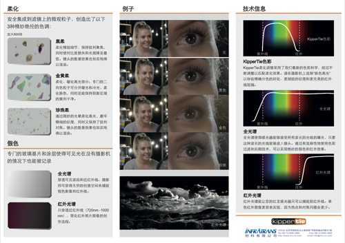 专为RED DSMC2设计的高级光学滤镜